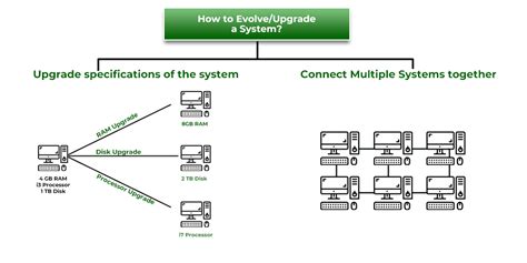 What is System Design - Learn System Design - GeeksforGeeks