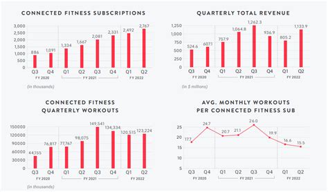 Peloton Stock: Earnings, Big Changes And Possible Acquirers (NASDAQ ...