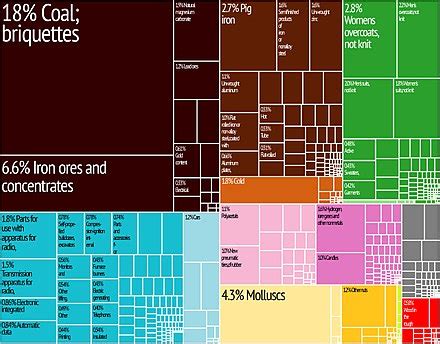 Mining in North Korea - Wikipedia