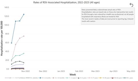 RSV is back: FAQ - by Katelyn Jetelina