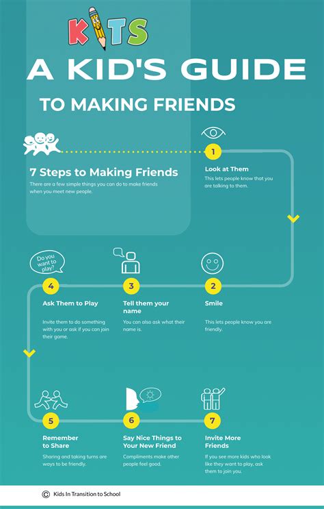 A Kid’s Guide to Making Friends-Infographic - KITS
