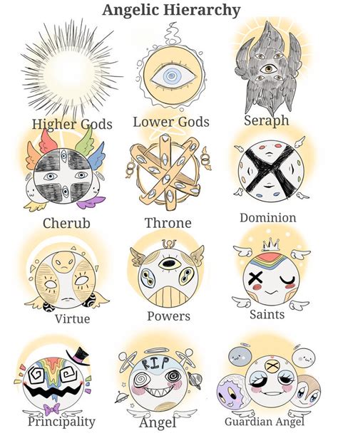 Angelic Hierarchy by Bluerm on DeviantArt