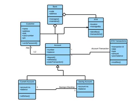 52+ Class Diagram Examples | NenyaNavjodh