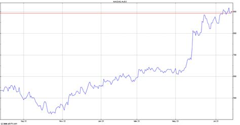 Broadcom Stock Quote AVGO - Stock Price, News, Charts, Message Board, Trades