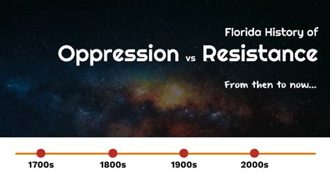 Florida History of Oppression + Resistance by Devan Cheaves on Prezi