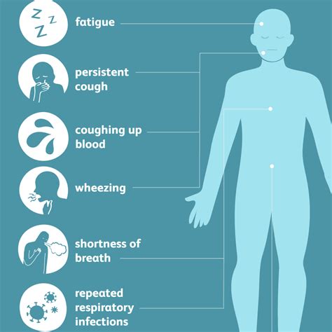 Overview of Stage 3 Lung Cancer Symptoms