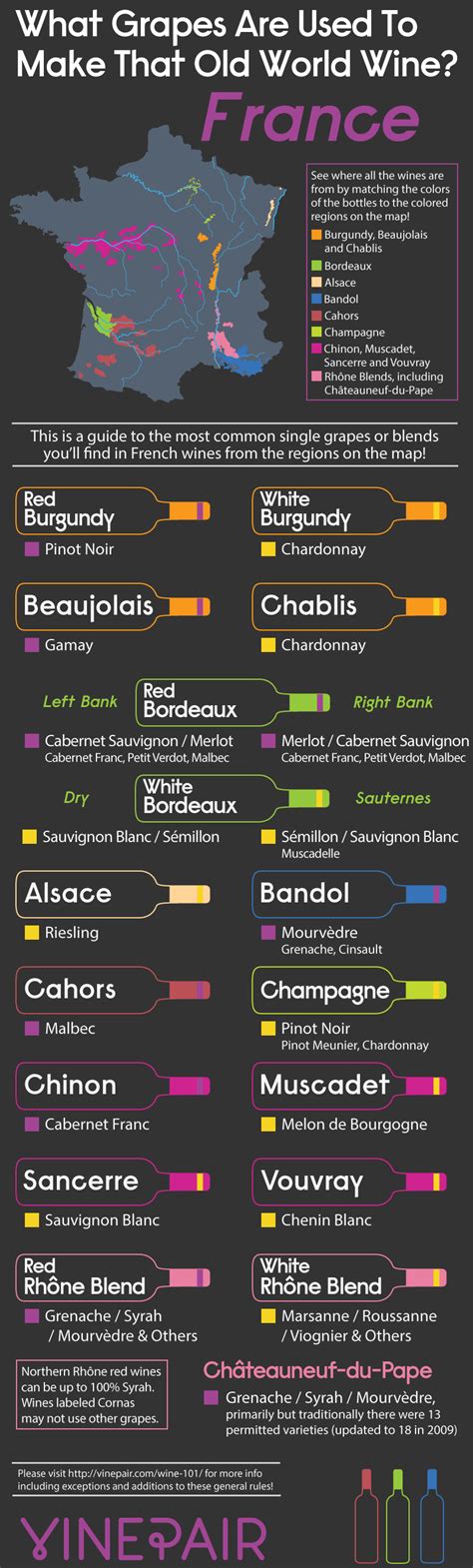 What Grapes Are Used To Make That Old World Wine: France [INFOGRAPHIC] | Wine drinks, Wines ...