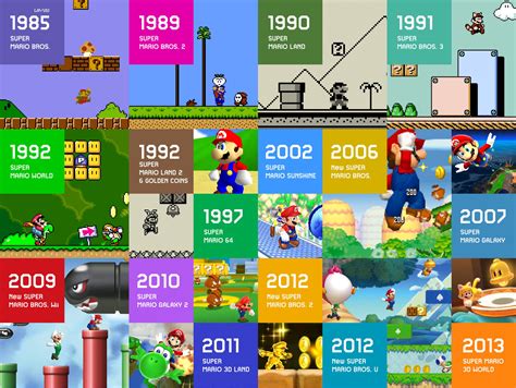 2020 is Going to Be One Big Super Mario (35th Anniversary) Party ...