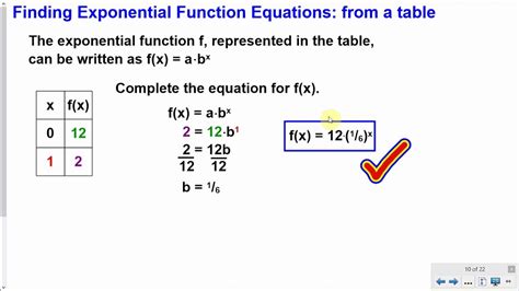 Finding Exponential Function Equations from a Table and Graph - YouTube