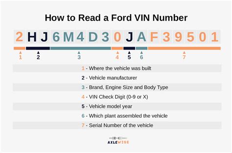 Ford Build Sheet By VIN [Decoding/Lookup Your Vehicle Build Sheet]