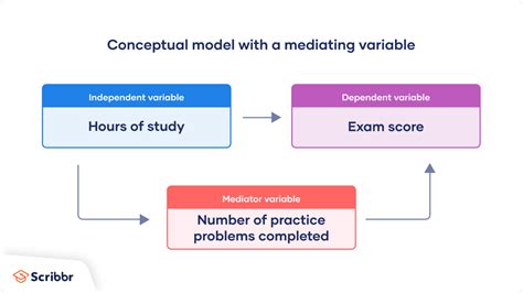 How To Make Conceptual Framework In Qualitative Research - Design Talk