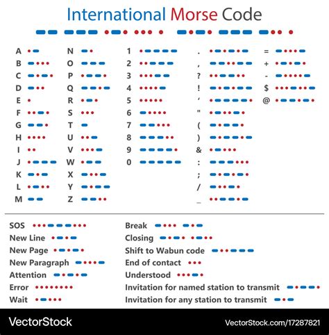 Morse Code Table Pdf | Cabinets Matttroy