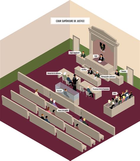 Simple Courtroom Drawing - Drawing.rjuuc.edu.np