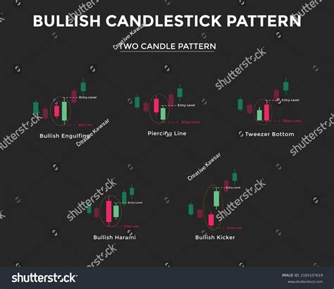 Bullish Candlestick Chart Pattern Two Candle Stock Vector (Royalty Free ...