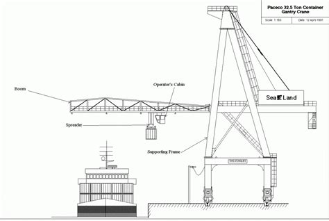 Container Gantry Crane : Construction and Operation