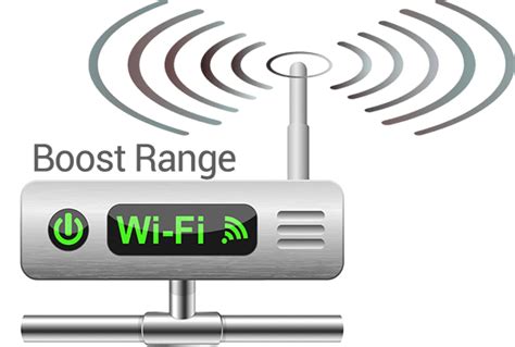 Long Range WiFi Signal Receiver + Antenna + Router Kit