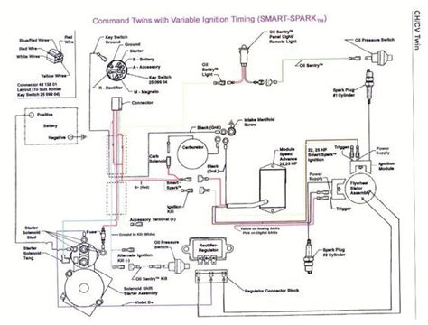 Kohler 20 Hp Twin