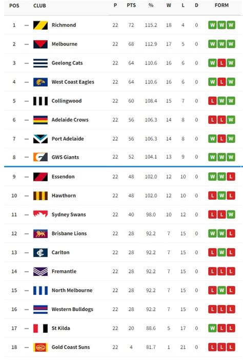 Afl Ladder Printable