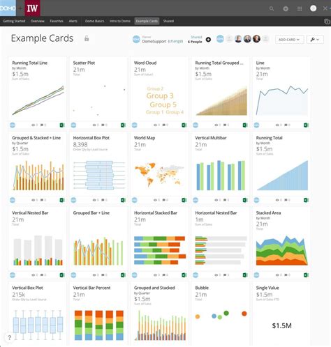 Domo review: Domo is good BI and data analytics, but no Tableau | InfoWorld