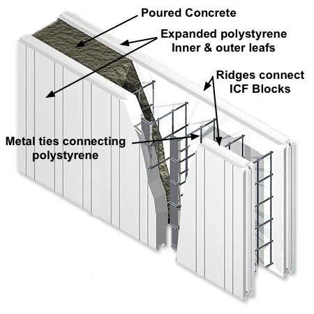 UK ICF Homes Explained