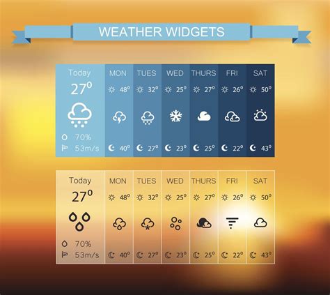 Weather Channel Symbols Meaning - lubylous