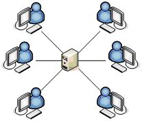 Single Server Domain Network