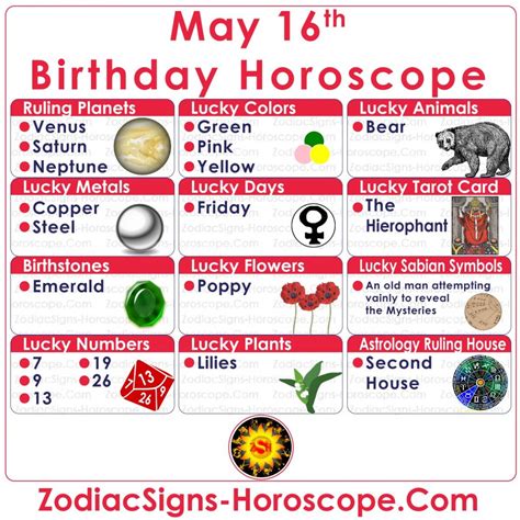 May 16 Zodiac (Taurus) Horoscope Birthday Personality and Lucky Things