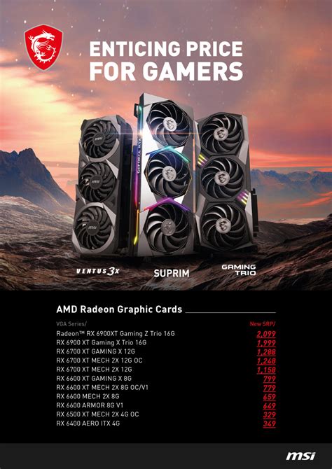 Custom AMD Radeon RX 6400 graphics cards listed by retailers weeks ...