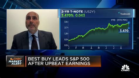 Investors reassessing equity prospects, says Goldman Sachs' Peter ...