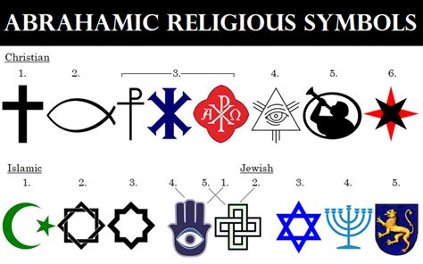 Religious Symbols And Their Meanings