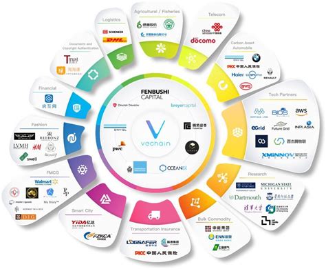 VeChain Price Prediction for 2020-2030 | StormGain