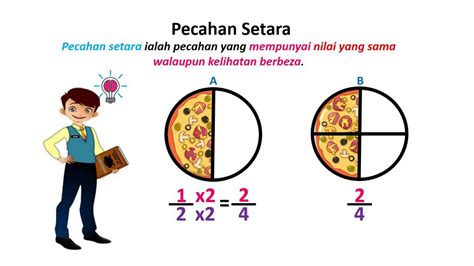 Nota Pecahan Setara Matematik Tahun 3 - YouTube