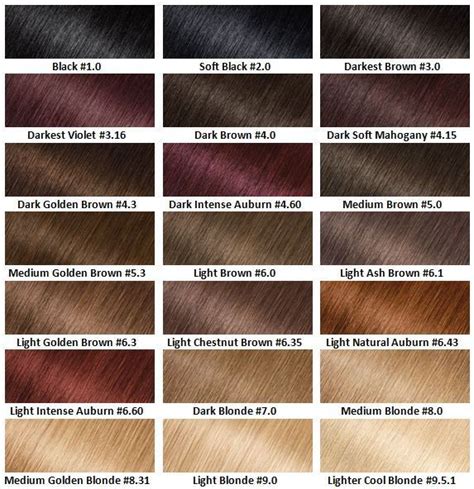 Garnier Olia Oli Powered Hair Colour | Hair color chart, Brown hair color chart, Brown hair shades