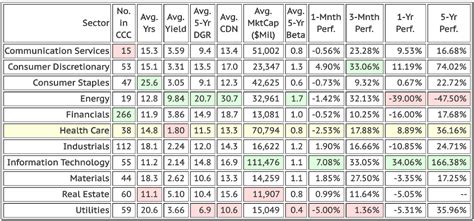 The Top-Ranked Dividend Growth Stocks In The Health Care Sector | Seeking Alpha