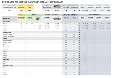 Campaign Budget Template