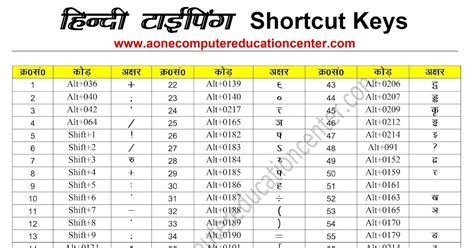 Kruti dev hindi typing chart pdf download - cleverisse