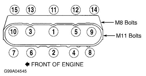 Chevy 5.3 Head Bolt Torque Specs