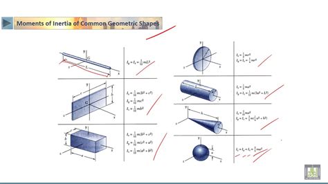 STATICS | 6-23 | Moment of Inertia of thin plates and 3D bodies - 1 ...