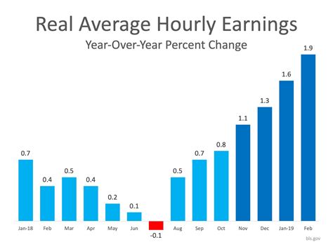 3 Graphs that Show What You Need to Know About Today’s Real Estate Market - Ursula O'Sullivan