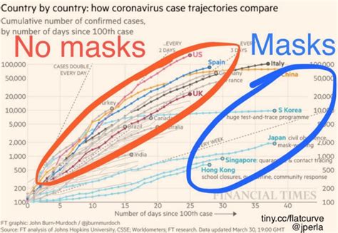 Bad Infographics: The Worst Infographics of 2020 (+ Lessons for 2021) – Avasta