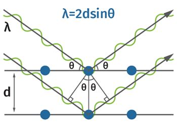 Stresstech Bulletin 12: Measurement Methods of Residual Stresses