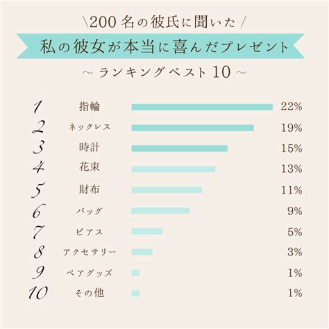 2024年・彼女のプレゼントランキング｜誕生日・記念日に贈るベスト10！