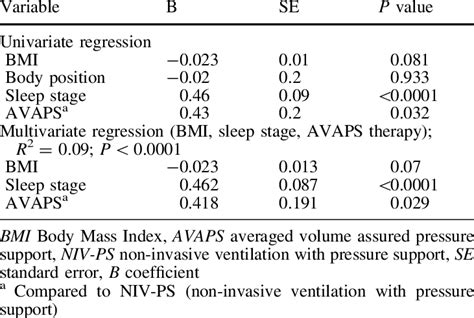 Determinants of minute ventilation ð _ V E Þ | Download Table