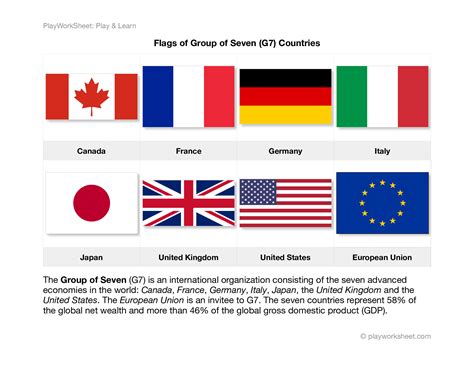 Flags of Group of Seven G7 member countries | Free Printables for Kids