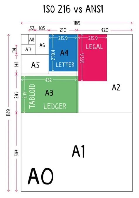 is a3 paper bigger than a4