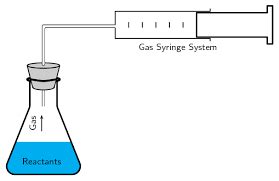 gas syringe experiment - Google Search | Syringe, Gas, Experiments