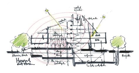 Renzo Piano Harvard Art Museums | Floornature