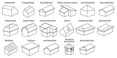 The Different Types Of Jobs Roofers In Wirral Can Do - Denco