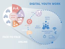 SALTO-YOUTH - Toolbox - Developing digital youth work