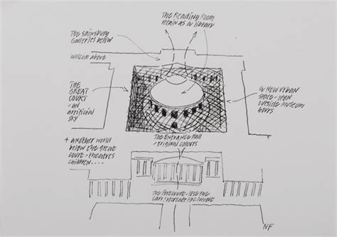 Norman Foster's Original Diagram - Architectural Review